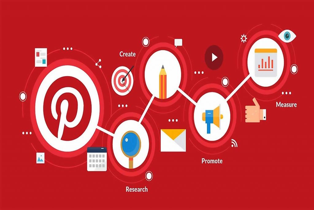 Digital Marketing Agency Surat