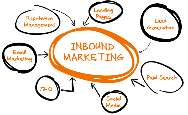 Digital Marketing Agency